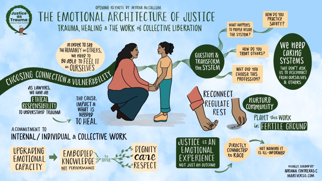 Graphic recording of The Emotional Architecture of Justice, opening keynote by Myrna McCallum