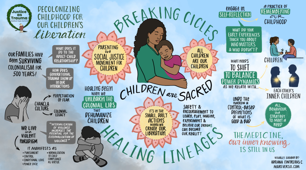 Graphic recording of Decolonizing Childhood for Our Children’s Liberation by Leslie Priscilla