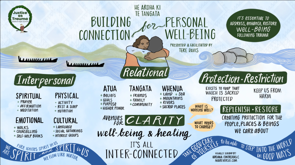 Graphic recording of Building Connection for Personal Well-Being by Tere Davis