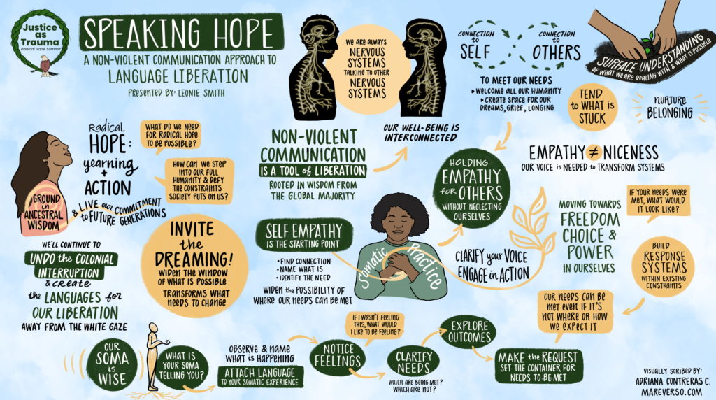 Graphic recording of Speaking Hope by Leonie Smith